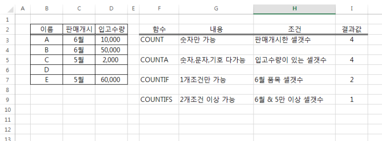 엑셀 빈칸제외 숫자가 있는 셀의 수